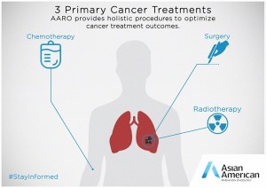 3 Primary Cancer Treatments