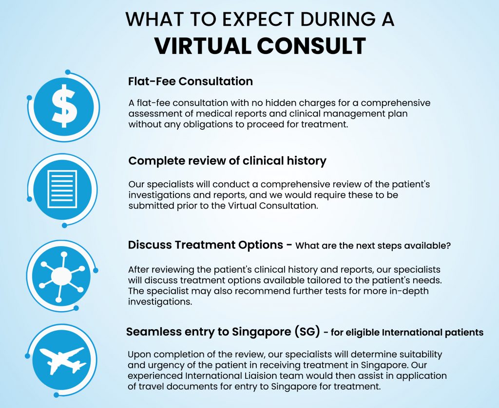 What To Expect During a Virtual Consult?

Flat-Fee Consultation.

Complete review of clinical history.

Discuss Treatment Options - What are the next steps available?

Seamless Entry to Singapore (SG) for eligible International Patients.
